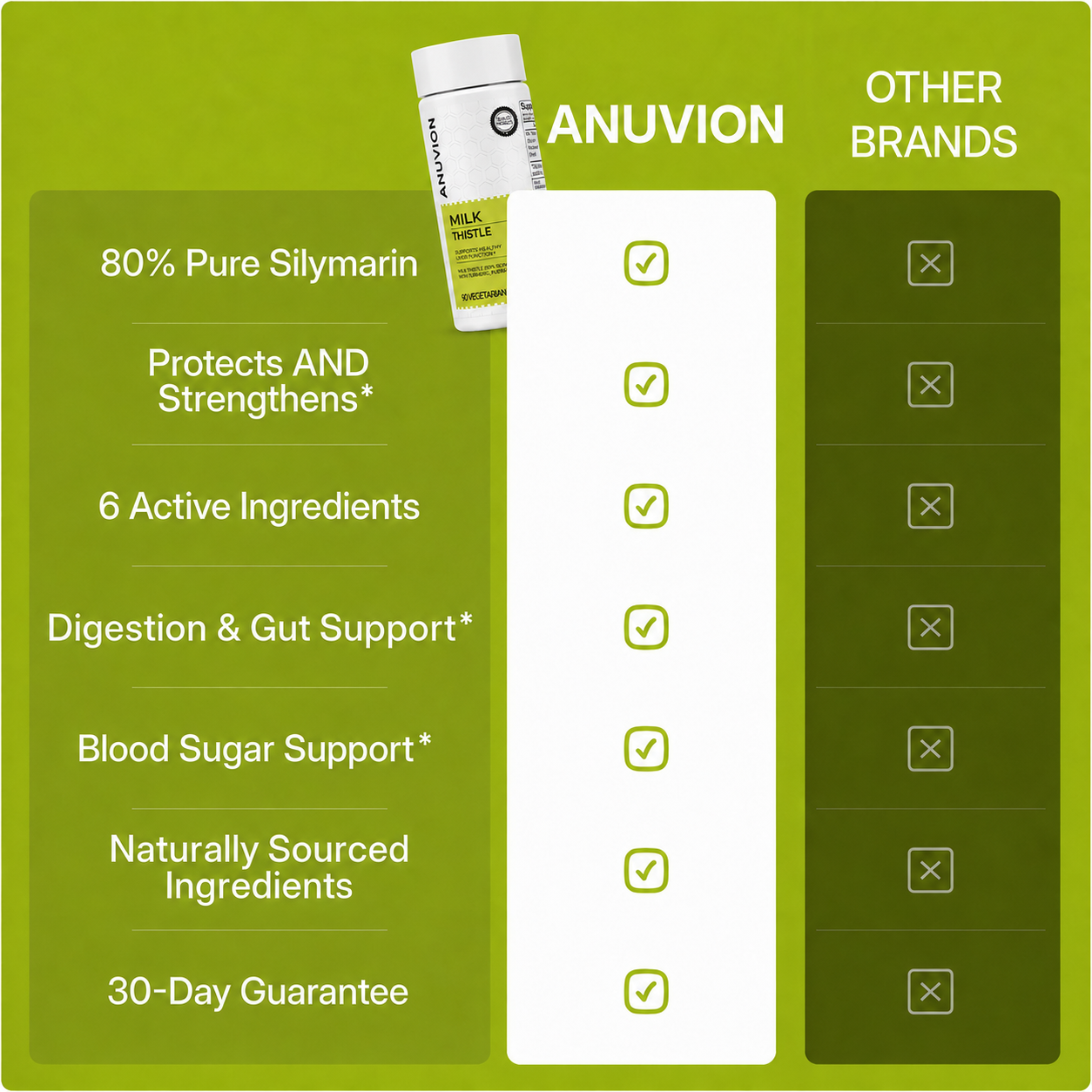 Anuvion Milk Thistle Power